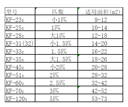 保定空调维修